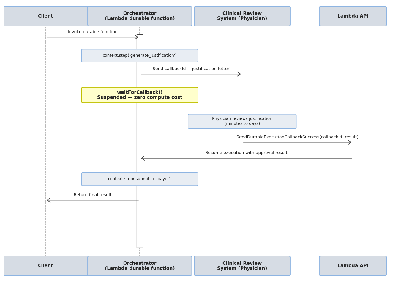 Callback flow showing the orchestrator emitting a callback ID, suspending, and resuming when the physician approves or rejects