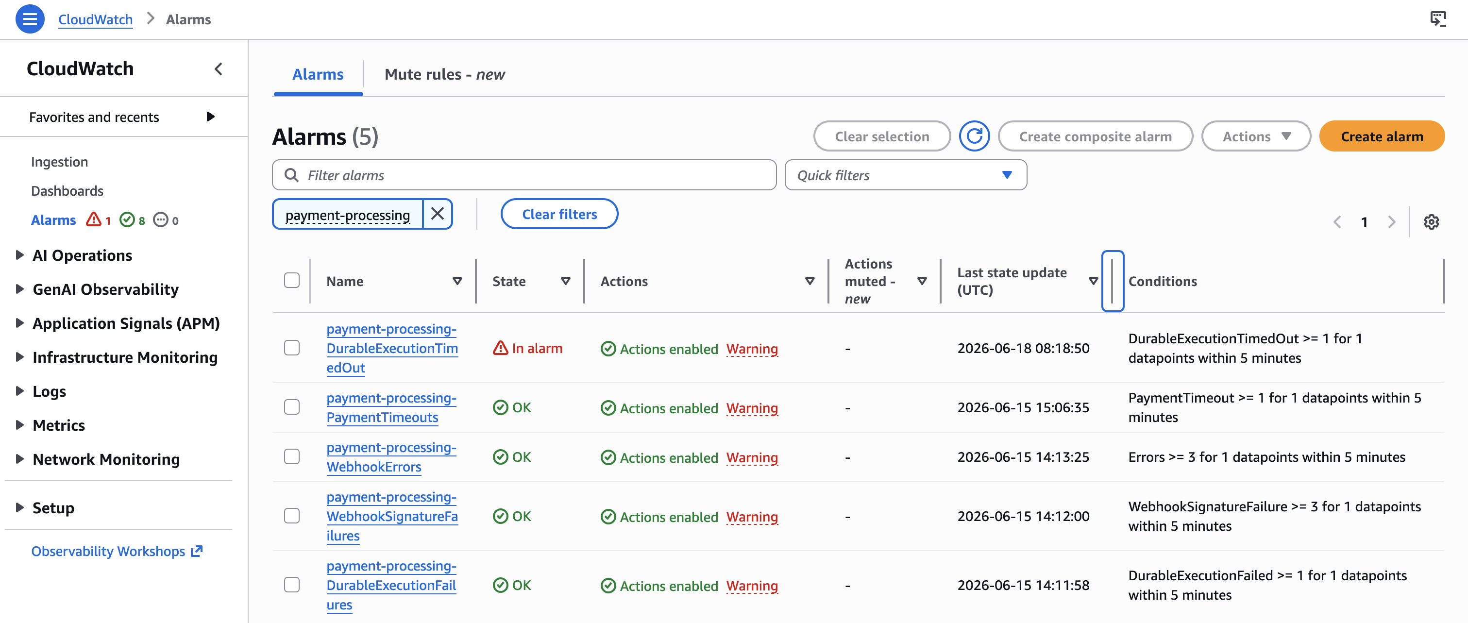 CloudWatch Alarms panel showing DurableExecutionFailures, PaymentTimeouts, and WebhookSignatureFailures alarm states