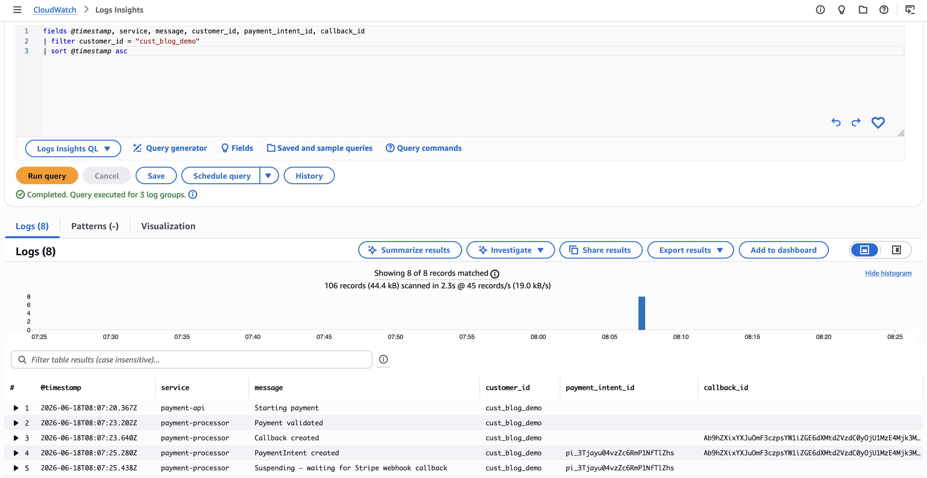 CloudWatch Logs Insights query showing the timeline of a single payment across payment-api, payment-processor, and stripe-webhook