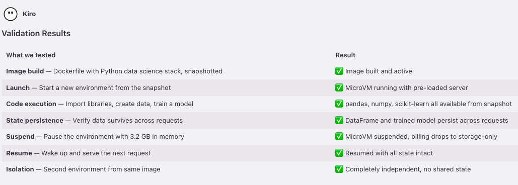 Figure 3 continued: Agent-driven development with MicroVMs