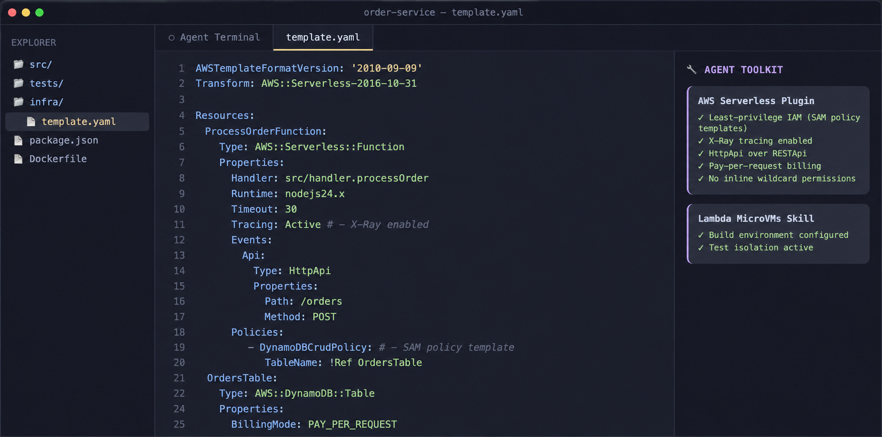SAM template generated using Agent Toolkit serverless skills