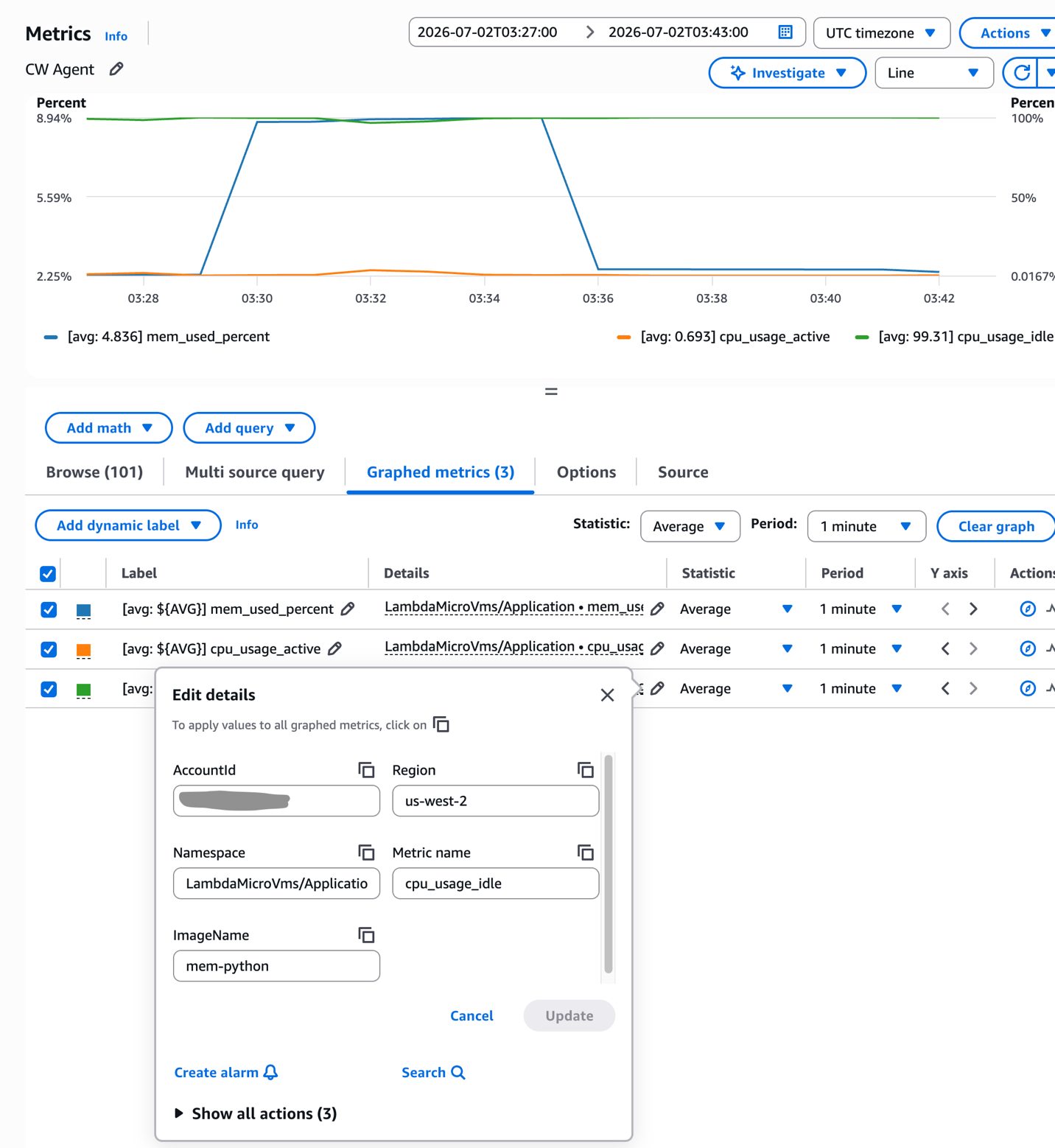 CloudWatch console showing CPU and memory metrics for a Lambda MicroVM