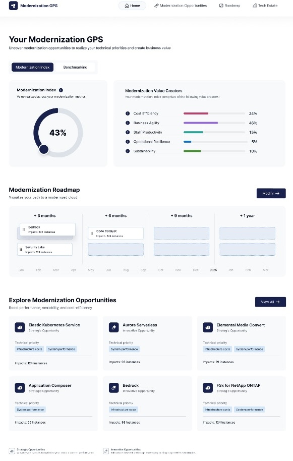 Modernization GPS Dashboard depicting Modernization Index, Modernization Roadmap and Modernization Opportunities