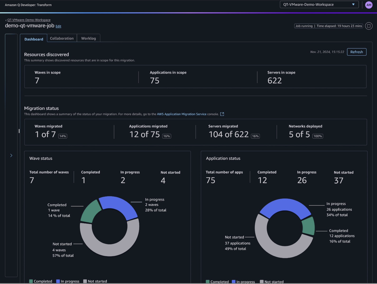 Image 2: Dashboard