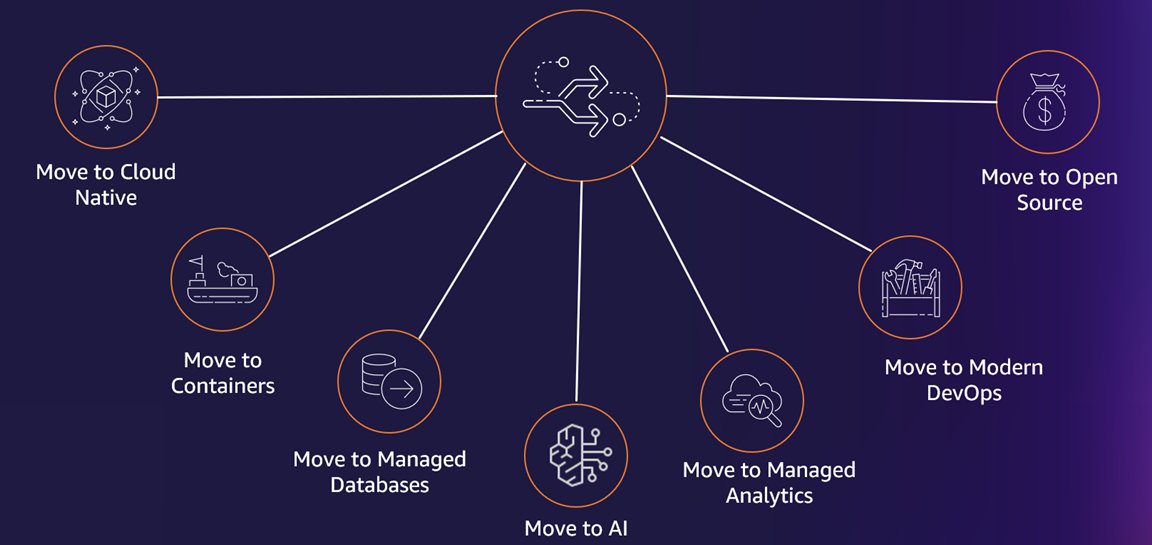 ModAx EBA Pathways - Modernization Pathways