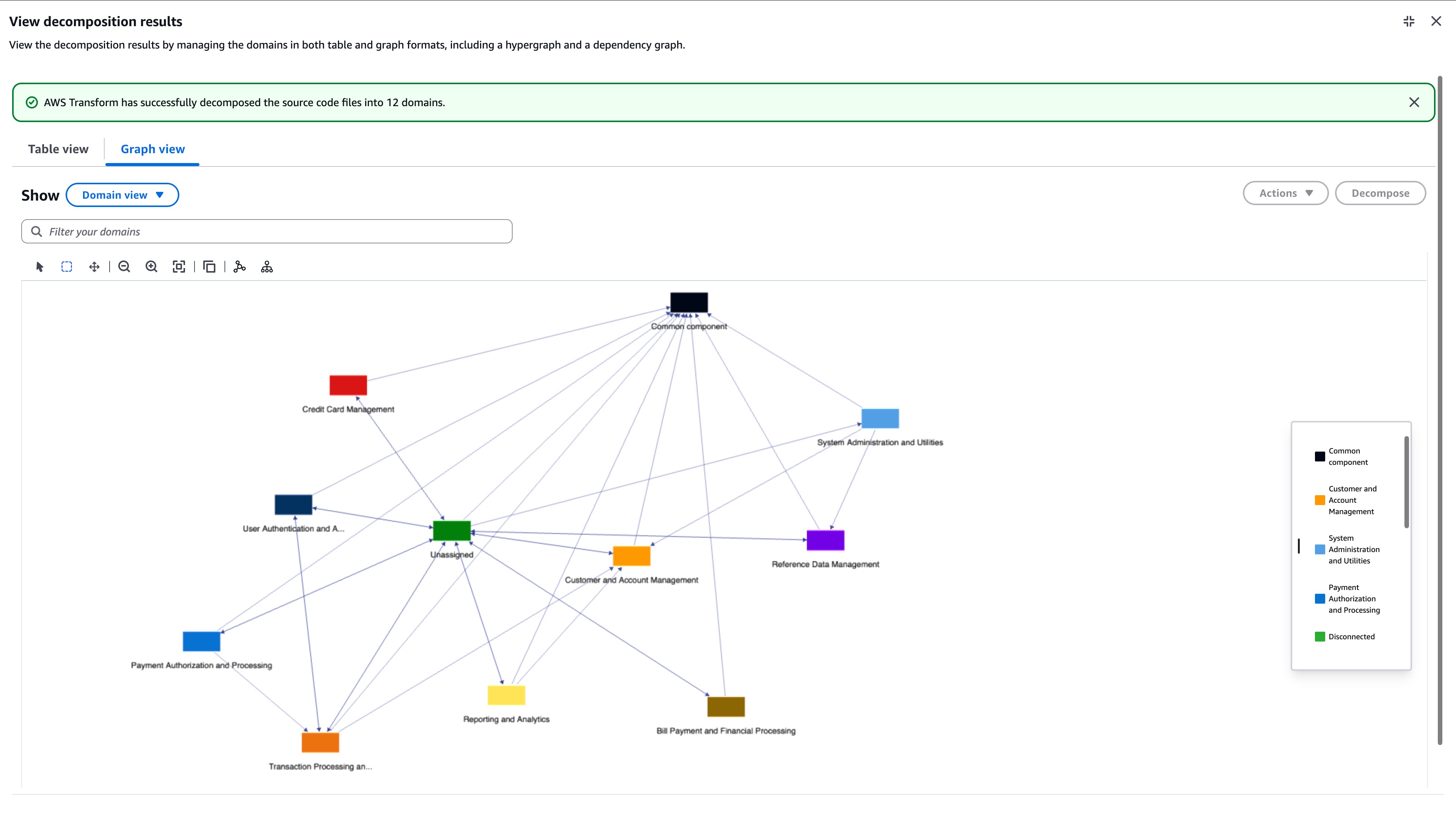 Decomposition based on business domains