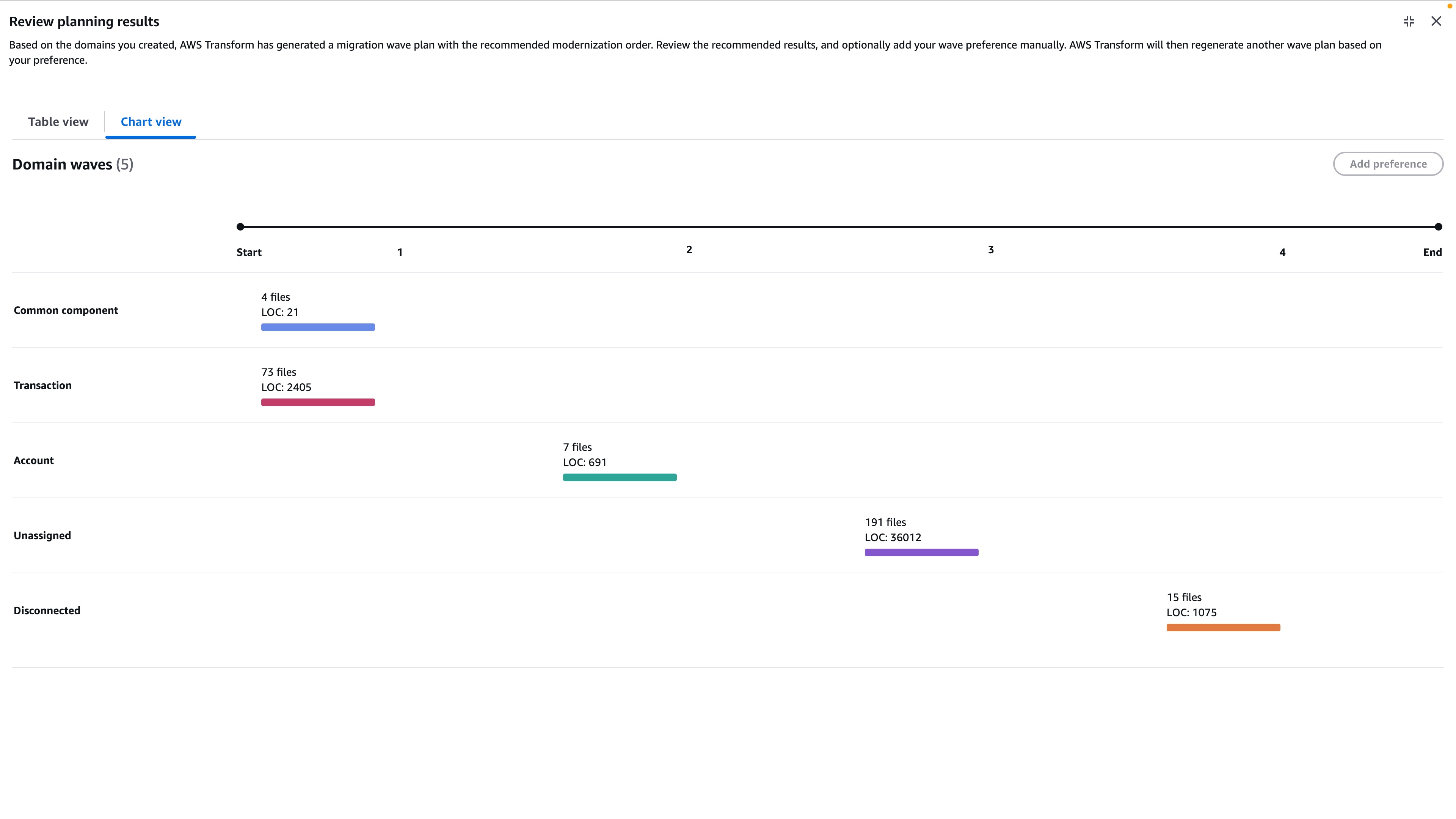 Business domains and wave plan