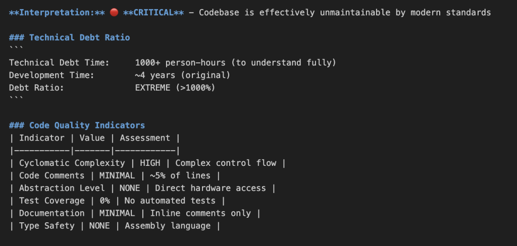 Code quality analysis displaying critical interpretation that codebase is unmaintainable by modern standards, showing technical debt ratio of over 1000 percent, extreme debt ratio, and code quality indicators table with metrics for cyclomatic complexity, code comments, and type safety