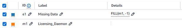 Custom metric with FILL(m1, -1) math expression applied