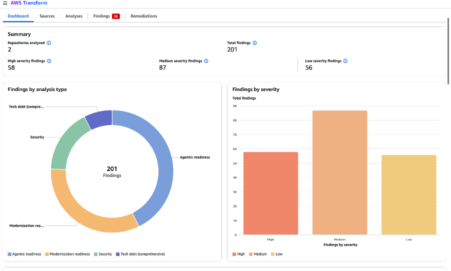 Continuous modernization dashboard showing ARA and MODA findings alongside tech debt and security findings across connected repositories