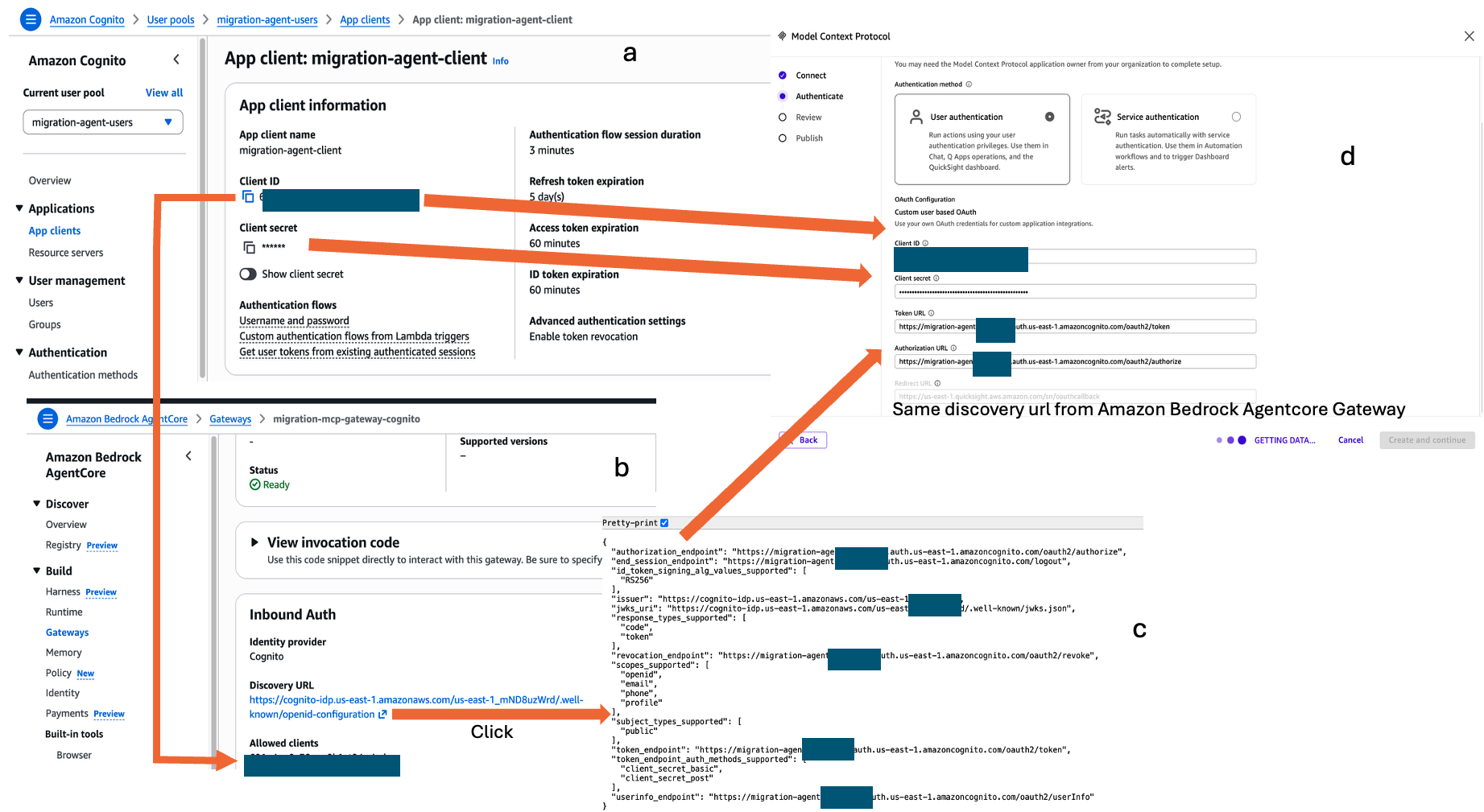 Figure showing Wiring Cognito to Amazon Quick via AgentCore Gateway. (a) The Cognito App client provides the Client ID, Client Secret, and token expiration settings. (b) The AgentCore Gateway (migration-mcp-gateway-cognito) shows a Ready status with Cognito configured as the identity provider and the OIDC Discovery URL set under Inbound Auth — clicking the Discovery URL (c) reveals the authorization_endpoint and token_endpoint needed for the next step. (d) These values are pasted directly into the Amazon Quick MCP integration wizard under Custom user based OAuth, completing the authentication chain from user login to tool invocation.