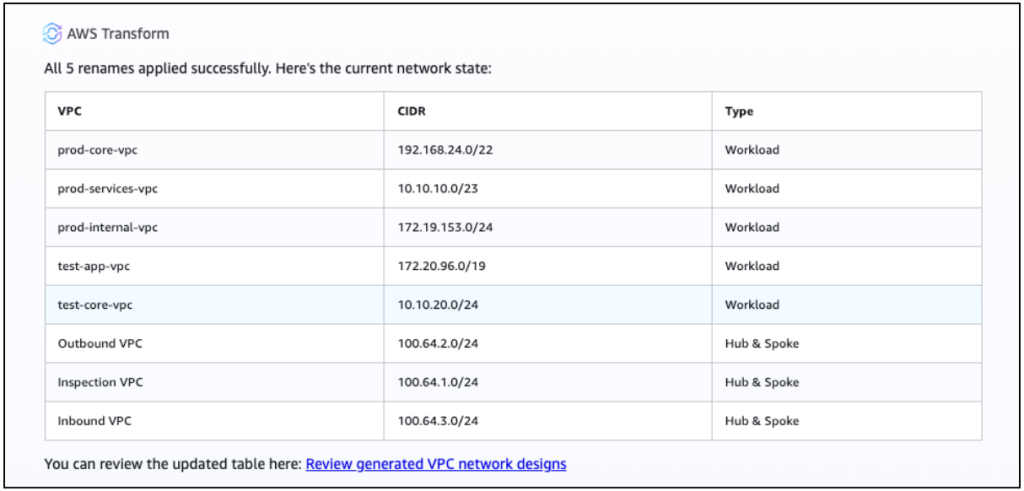 AWS Transform confirming all 5 VPC renames applied successfully, with a table of the current network state showing VPC name, CIDR, and type. Workload VPCs are now named prod-core-vpc, prod-services-vpc, prod-internal-vpc, test-app-vpc, and test-core-vpc, alongside the Outbound, Inspection, and Inbound Hub & Spoke VPCs.