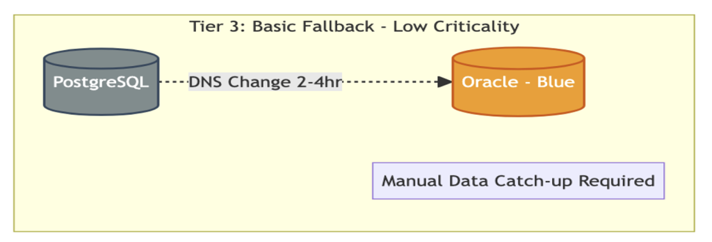 Basic fallback