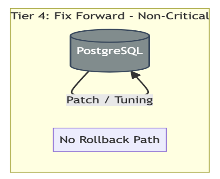 Fix forward