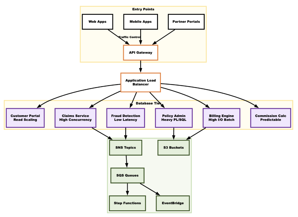 Figure 1: ZCINS target architecture
