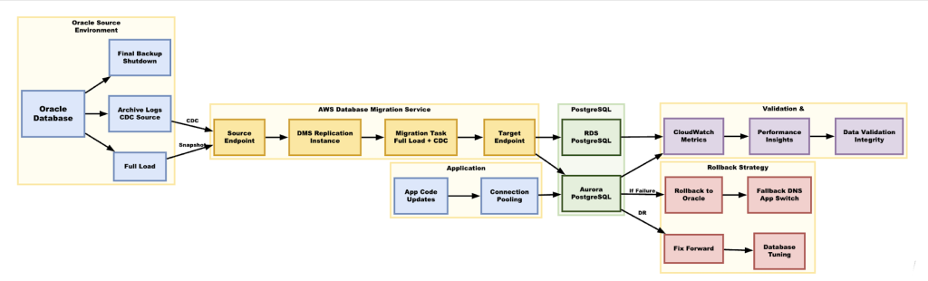 Figure 2: ZCINS modernization architecture