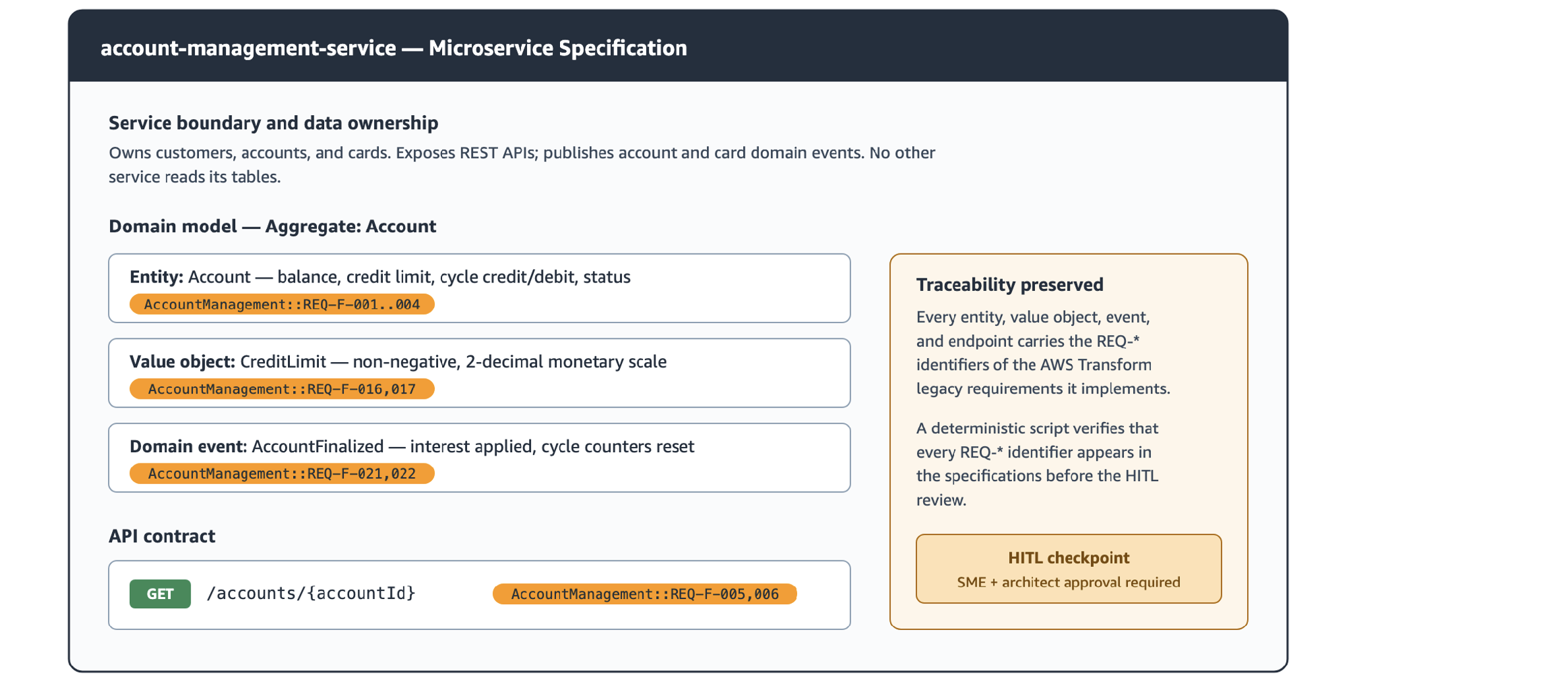 Generated microservice specification with REQ-* traceability (excerpt) for sample CardDemo application