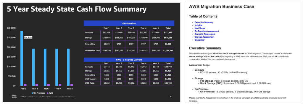 Figure 3: A migration business case generated from a Hyper-V estate sample inventory