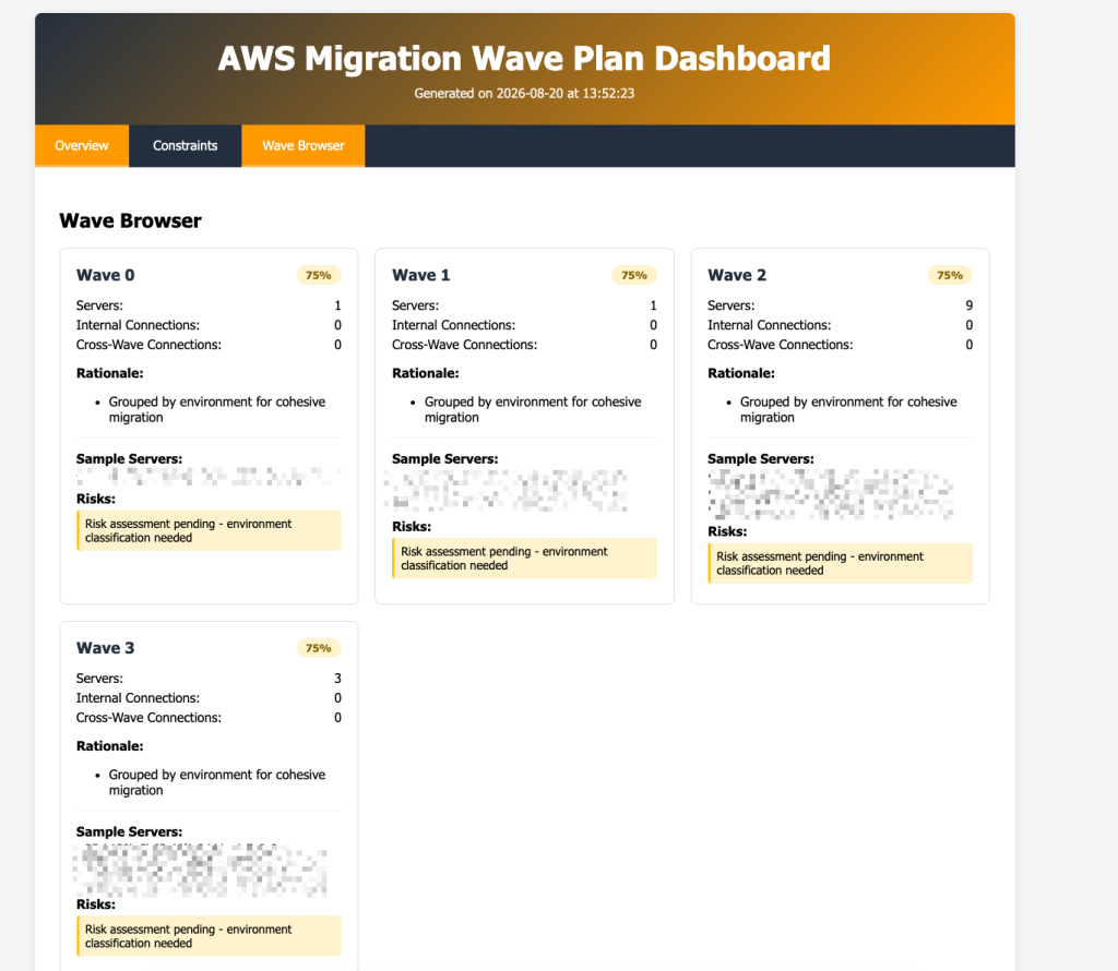 Figure 4: A migration wave plan generated from the discovered Hyper-V sample inventory, with servers grouped into applications and sequenced into waves