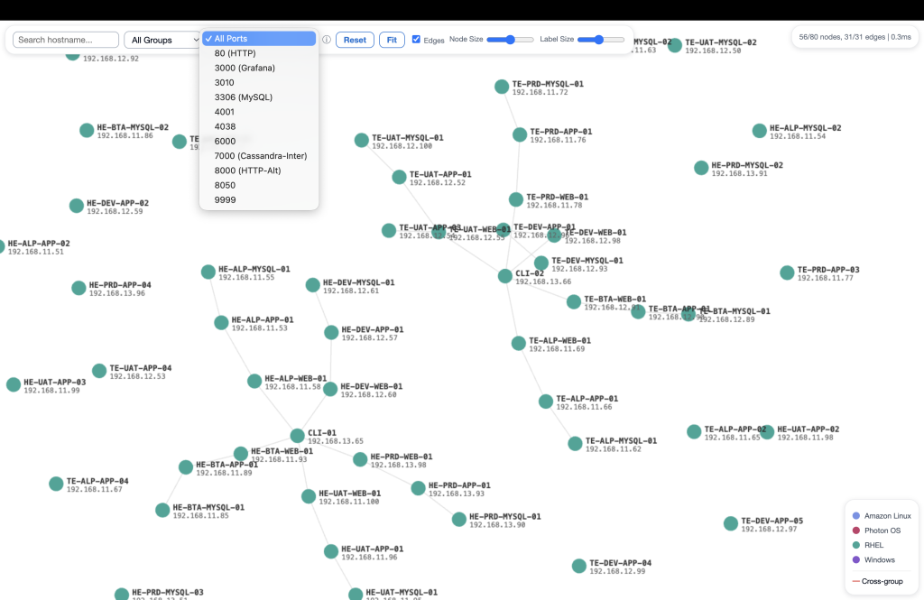 Figure 5: An interactive application dependency graph generated from the sample inventory