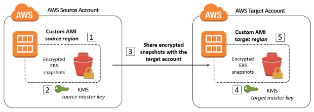 Solution diagram