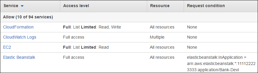 amazon services json query