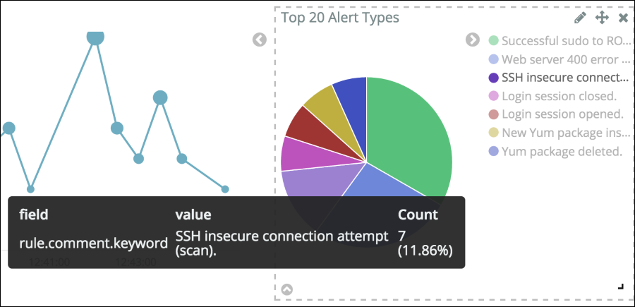 Alert showing SSH insecure connection attempts