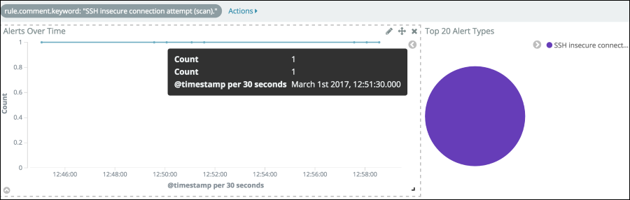 Alert showing @timestamp per 30 seconds