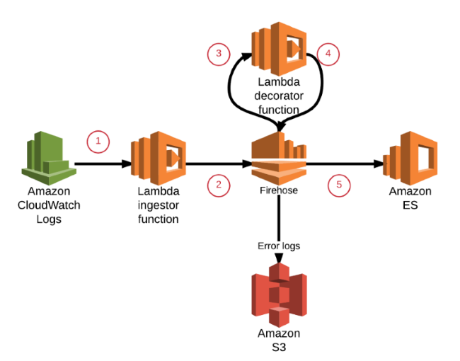 Solution diagram