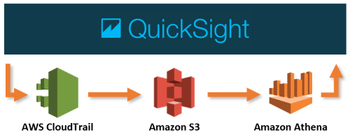 QuickSight diagram