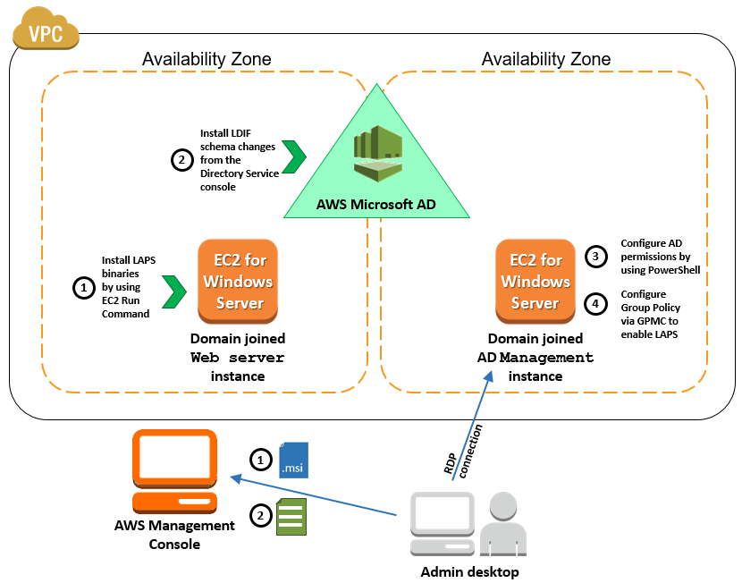 aws directory service for microsoft active directory remote destorp connection for mac domain