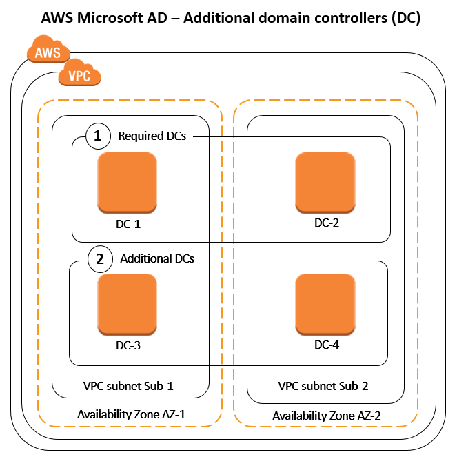 Solution diagram