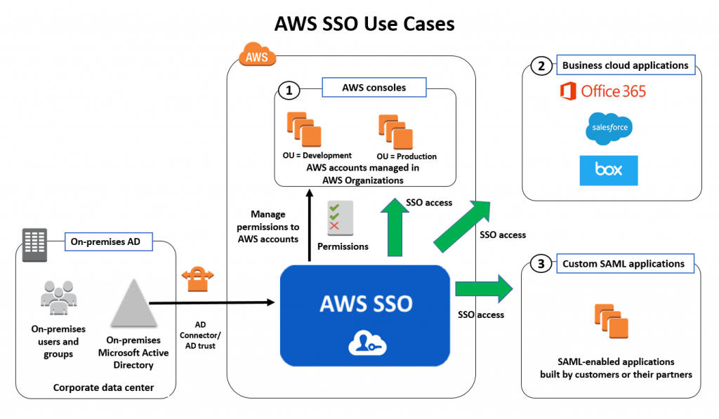 pinpoint aws bad