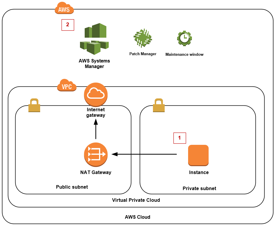 aws ssm windows patching