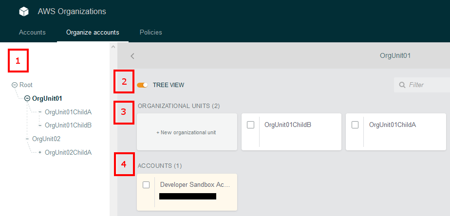 Example organizational structure