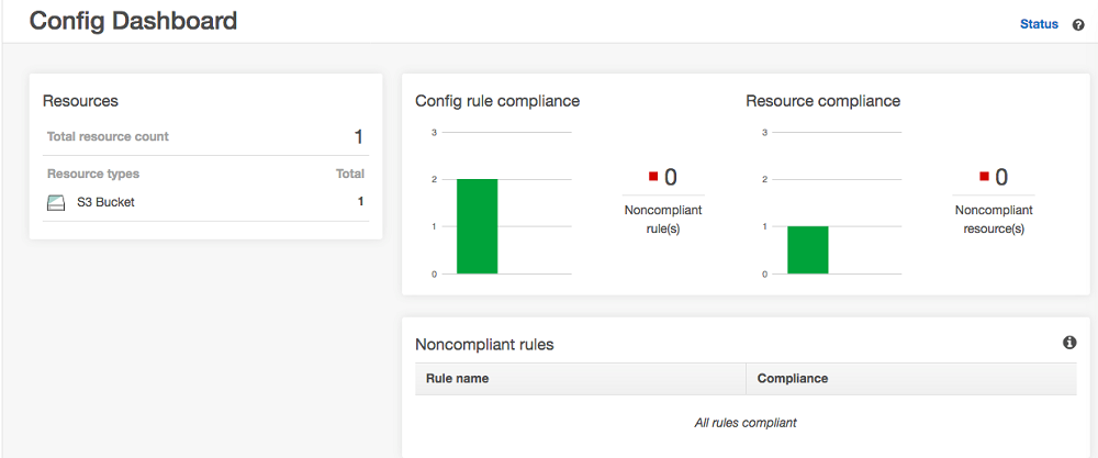 The "Config Dashboard"