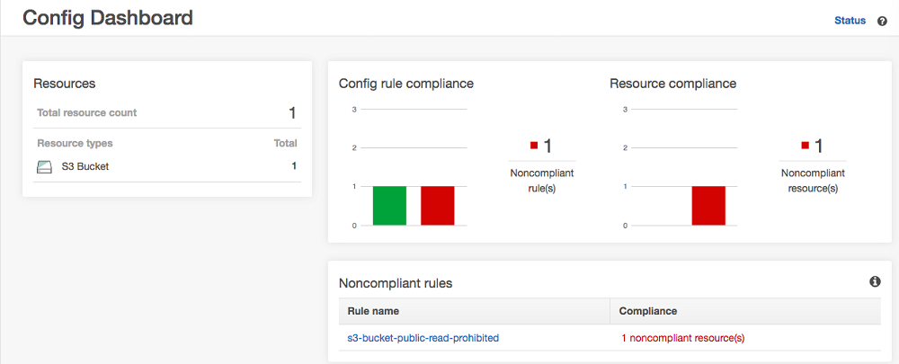 The "Config Dashboard" shown with a non-compliant resource