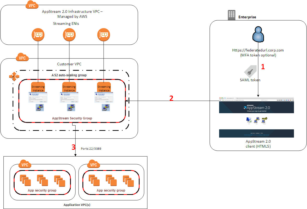 How to use Amazon AppStream 2.0 to reduce your bastion host attack surface  | AWS Security Blog