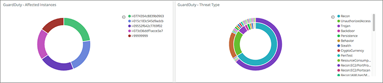 Figure 1: Example visualization