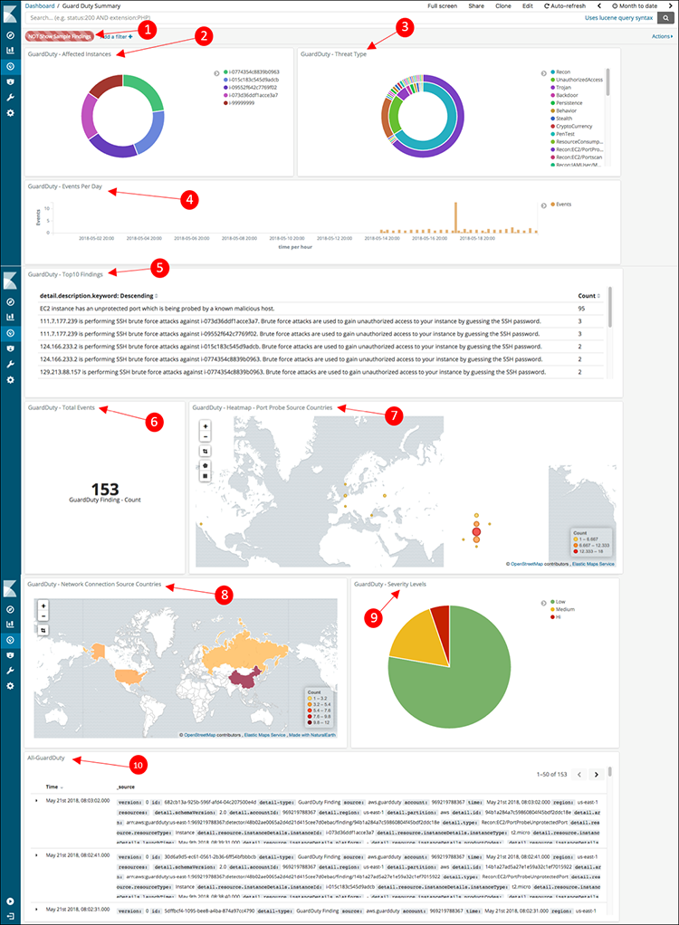 Figure 16: The GuardDuty dashboard with callouts