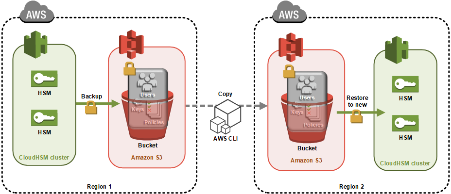 Figure 1: Architecture diagram