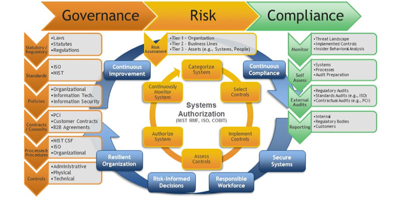 Scaling a governance, risk, and compliance program for the cloud ...