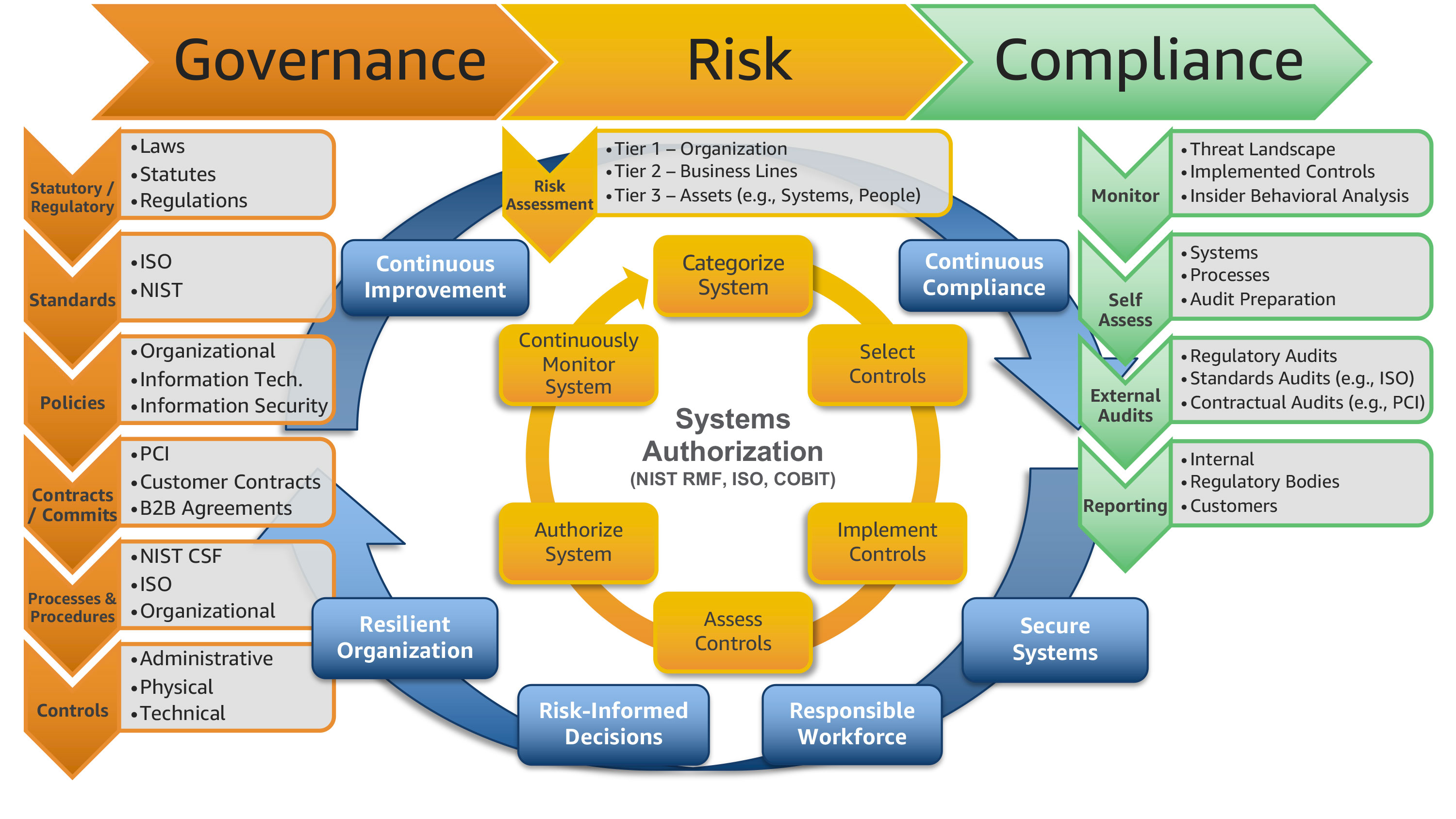 Governance Framework Template