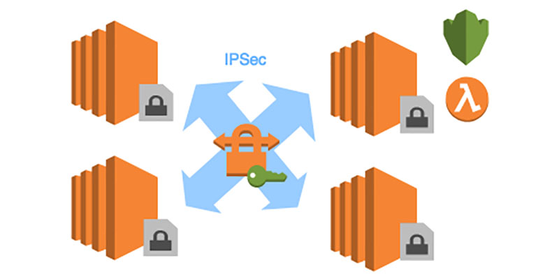 IPSec diagram