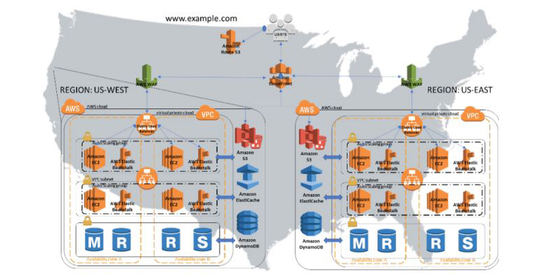 37 Fresh Aws design resilient architectures white paper for Home Decor