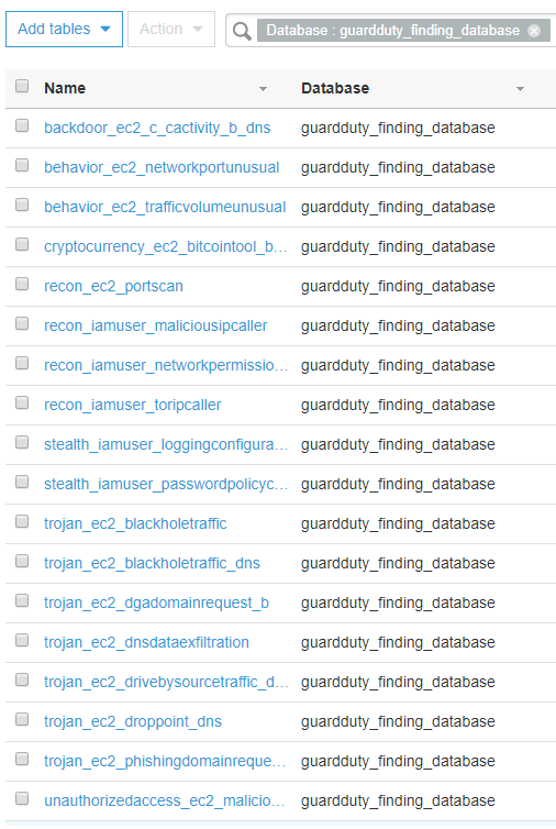 Figure 5: List of finding type tables in the AWS Glue Catalog