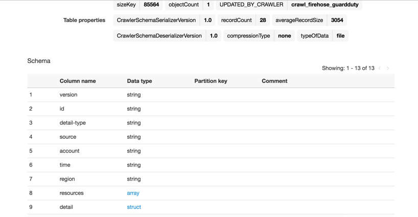 Figure 6: Schema information for a single finding table