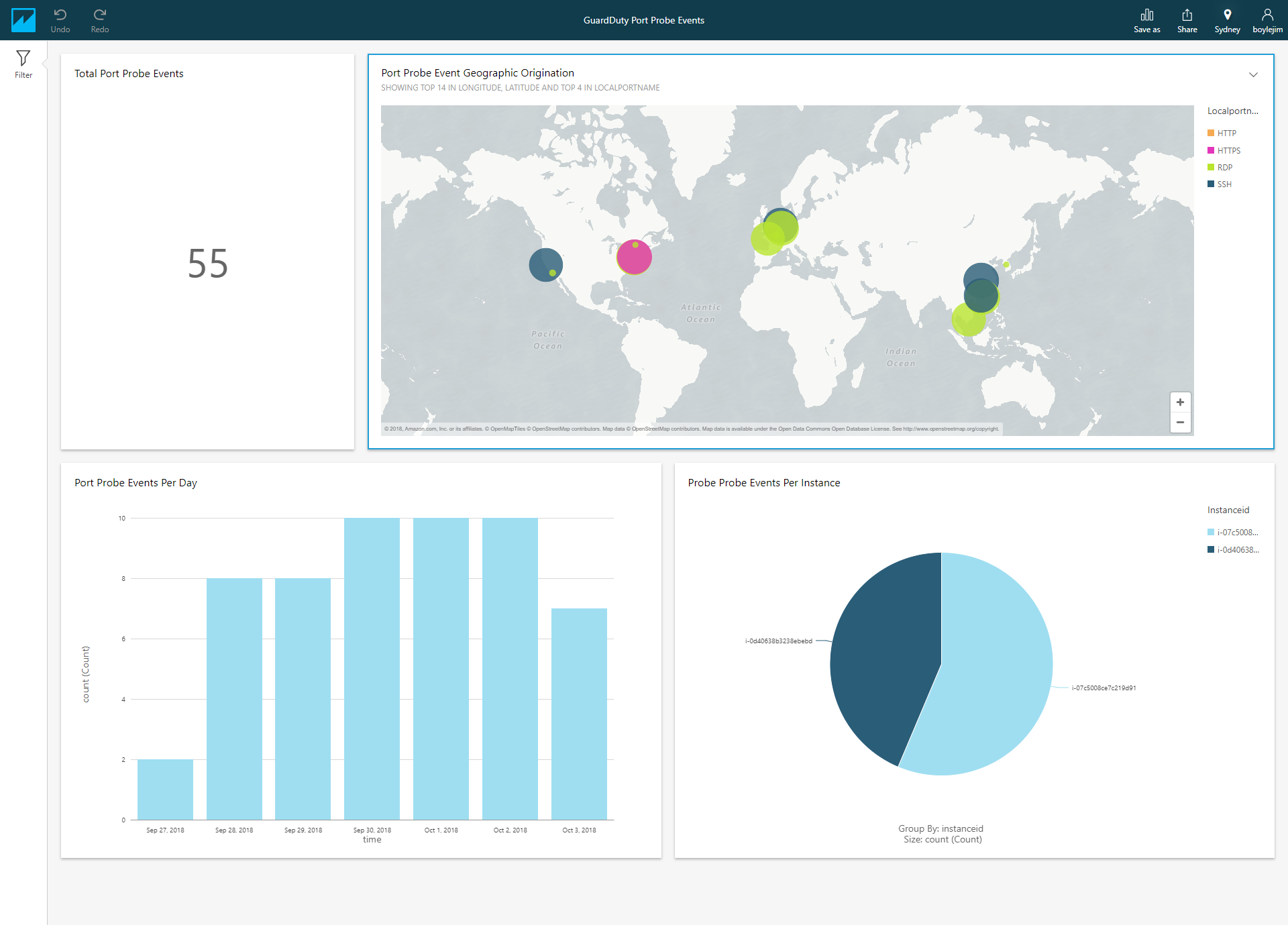 Figure 18: An example dashboard created using the "port_probe_geo" and "affected_instances" views