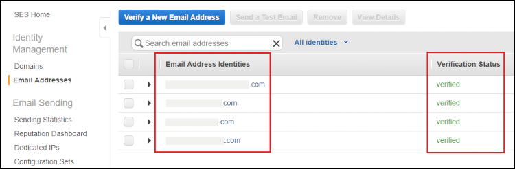 Figure 2: Verified email addresses