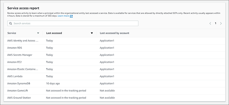 Figure 1: An example access report for an OU